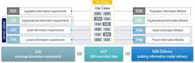 Check spelling or type a new query. A Relational Framework For Smart Information Delivery Manual Idm Specifications Sciencedirect