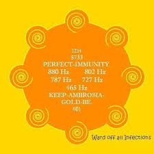 Pin By Priyanka Mamania Gangar On Switch Words Healing Codes Switch Words Healing