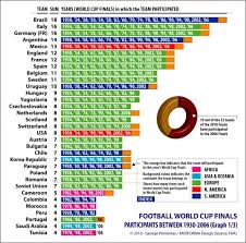 The History Of The Football World Cup Finals 1930 2006 World Cup Final World Cup Fifa World Cup