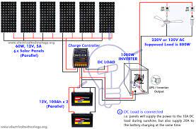 Solar system wiring diagram popular solar wiring diagram australia. How Many Solar Panels Batteries Inverter Do I Need For Home