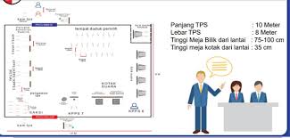 Tempat majlis penentuan tempat majlis adalah perlu dibuat awal kerana tempat majlis ada kaitannya dengan bilangan tetamu dan anggaran perbelanjaan. Begini Denah Tps Di Pilkada 2020 Ada Bilik Khusus Pemilih Bersuhu Badan Tinggi Kumparan Com