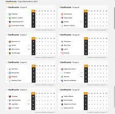 Grupo a de la copa américa 2021: Asi Va La Tabla De Posiciones De Boca River Defensa Racing Velez Y Argentinos En La Libertadores As Argentina