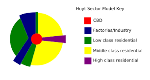 Urban Land Use Unit 6 Continued. - Ppt Video Online Download