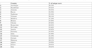 Malaysia's malware encounter rate decreased by 36 percent and stood at 4.81 percent. Pdf Understanding Cybercrime In Malaysia An Overview Semantic Scholar