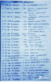 Pin By Mohana On Studies General Knowledge Facts General Knowledge Knowledge