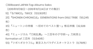 Twice Dominates Music Charts In Japan Ties With Madonna