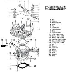 1 to the coil 1 to the lights if you want to rewire your bike. Shovelhead Engine Diagram Dodge Durango Trailer Wiring Harness Pipiiing Layout Nescafe Jeanjaures37 Fr