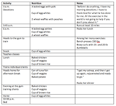 Ernestines Schedule Png 896 824 Pixels Ernestine Shepherd Diet Ernestine Shepherd Shepherds Diet