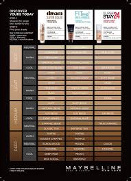 Maybelline Foundation Chart Foundations Swatches