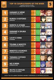 Looking for information about anime starting in winter 2020/2021? Anime Trending On Twitter Here Are Your Top 10 Couple Ships For Week 5 Of The Winter 2020 Anime Season Vote Https T Co Igfhkrmmbg