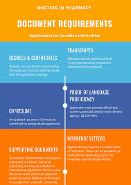 Health psychology this observes how behaviour, biology and social context influence illness and health. Masters In Pharmacy In Canada Top Universities Eligibility Course Fees Scholarships Scope
