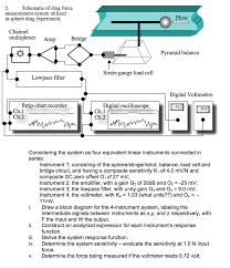 Solved 2 Measurement System Utilized In Sphere Drag Expe