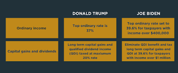 A capital gain arises when you dispose of an asset on or after 1 october 2001 for proceeds that exceed its base cost. Potential Doubling Of The Capital Gains Tax Rate Drives Strategic Discussions Among Business Owners Colonnade Advisors