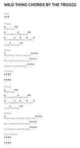 7 is piano or guitar more attractive? Wild Thing Guitar Chords Go To Website For The Video Tutorial And Chords Music Guitar Guitarlessons Song Guitar Chords Beginner Just Lyrics Learn Guitar