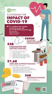 Gov Sg Cushioning The Impact Of Covid 19