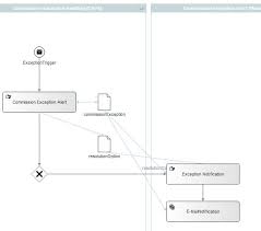 And learn how to use them with camel (apache). Stardust Knowledge Base Integration Camel Consuming A Csv File At Ftp Or Local Filesystem Eclipsepedia