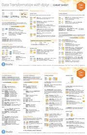 Data Transformation With Dplyr Cheat Sheet Credit Rstudio Data Science Learning Data Science Machine Learning Artificial Intelligence