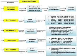 Pin By Lucycris On Biologia Geology Learning Ccss