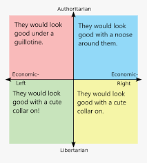 Check spelling or type a new query. Political Compass Memes Reddit Hd Png Download Kindpng