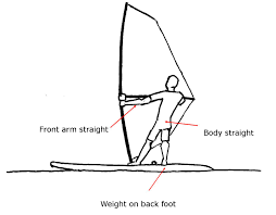 Pin On Windsurfing