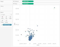 Change The Type Of Mark In The View Tableau