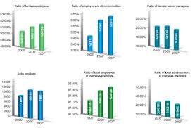 Page 1 of 159 jobs. Bank Of China Protects Employees Rights And Interests