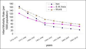 Data And Statistics