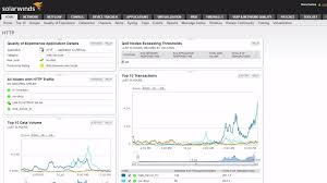Sdk for the solarwinds orion platform, including tools, documentation, and samples in powershell, c#, go, perl, and java. Overview Of Quality Of Experience Dashboard In Solarwinds Npm Video Solarwinds