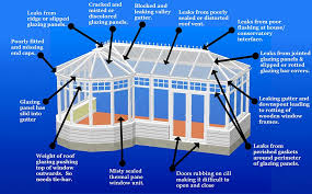 We sealed all of the seams with a high performance mule hide roofing tape. Conservatory Repairs New Jersey Conservatory Repair Services Nj Sunroom Additions