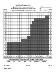 Fillable Online Ecdc Syr Sss F1105 Speech Sound Development