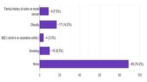 Treatment of stage 0 (carcinoma in situ). Cureus Recurrence Rate In A Patient Treated With Colon Resection Followed By Chemotherapy In Comparison To A Patient Treated With Colon Resection Without Chemotherapy