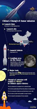 But china's space agency announced the rocket likely landed in the indian ocean, just west of the maldives after most of its structure burned up when reentering the atmosphere. China S Chang E 5 Moon Craft Begins Extended Mission Space Earthsky