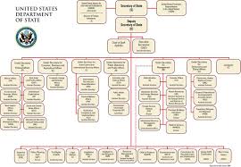 Overview Of Californias Executive Branch Of Government