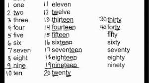 Grammar, reading, spelling, & more! Writing Two Digit Numbers In Words Class Ace