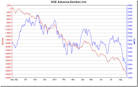 Stock Market Charts India Mutual Funds Investment Two