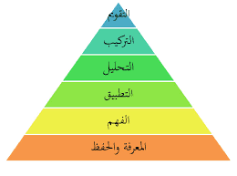 الأهداف السلوكية مفهومها مكوناتها شروطها مجالاتها