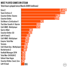 11 experienced planetside 2 steam charts