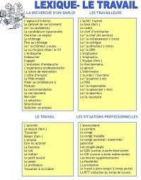 Pin By Esther Van Oers On Professions Learn French French Vocabulary Language