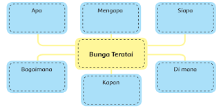 Siswa dapat menjelaskan pengertian adaptasi dengan benar. Bagaimana Bunga Teratai Beradaptasi Dengan Lingkungannya Halaman 6 Heart Id