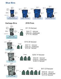 We did not find results for: Composting Organic Waste Janice Lukes Councillor Waverley West Ward