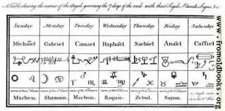 Celtic symbols & meanings what is it about the celtic culture and the symbolic meanings of their icons that, centuries. Names Of Angels And Days Overview