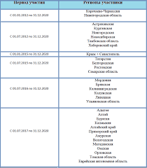 Https Xn 8sblenbpkrbiqr6fya2c9a1a Xn P1ai Detskie Posobiya V Tomske I Tomskoj Oblasti V 2019 Godu