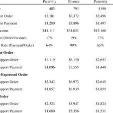 We did not find results for: Median Amounts Of Key Variables Wcrd Kids Download Table