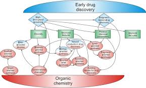 16.05.2021 · hrms for aided institutions / hrms for aided institutions : The Symbiotic Relationship Between Drug Discovery And Organic Chemistry Grygorenko 2020 Chemistry A European Journal Wiley Online Library