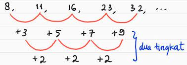 Maybe you would like to learn more about one of these? Barisan Dan Deret Bilangan Bertingkat Catatan Matematika