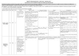 Programme et matières en bp coiffure. Https Pdf4pro Com Amp Cdn Brevet Professionnel Coiffure Session Fe6d5 Pdf