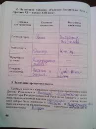 решебник по истории россии 6 класс рабочая тетрадь баранов Reshebnik Po Istorii 6 Klass Rabochaya Tetrad Istoriya Rossii 2016 Prakard