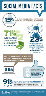 Pin On Interesting Infographics