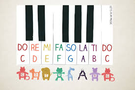 First Piano Lessons for Kids - Easiest Way to Learn the Notes
