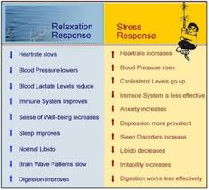 Stress Management Hypnosis
